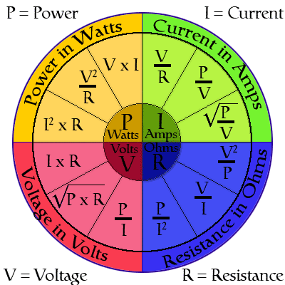 Basic Electrical Formulas Chart